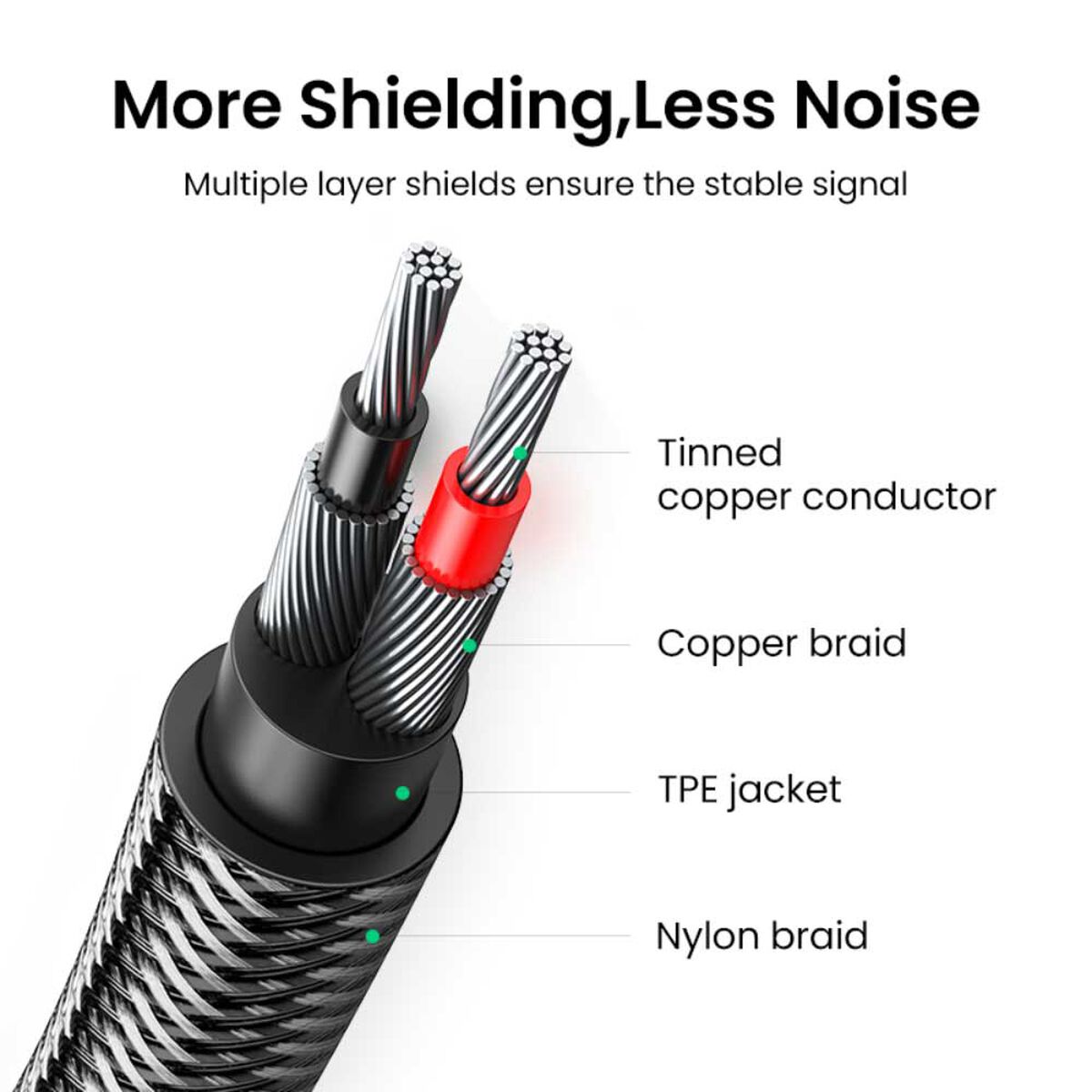 Cable De Audio Plug 3.5Mm/2Rca M/M 3M Negro Ugreen Av116
