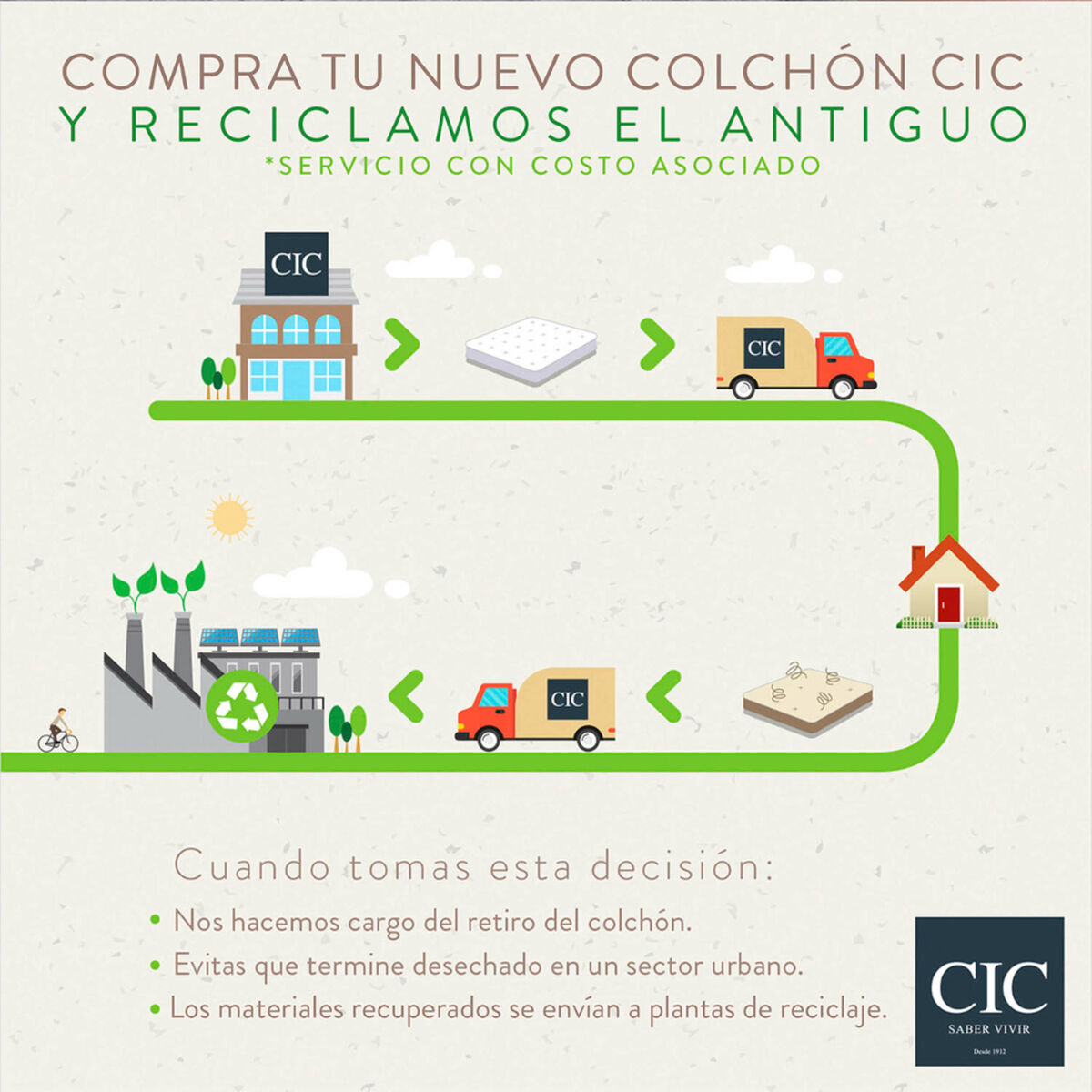 Cama Europea CIC Green Infinity King + 1 Respaldo + 2 Veladores Milan