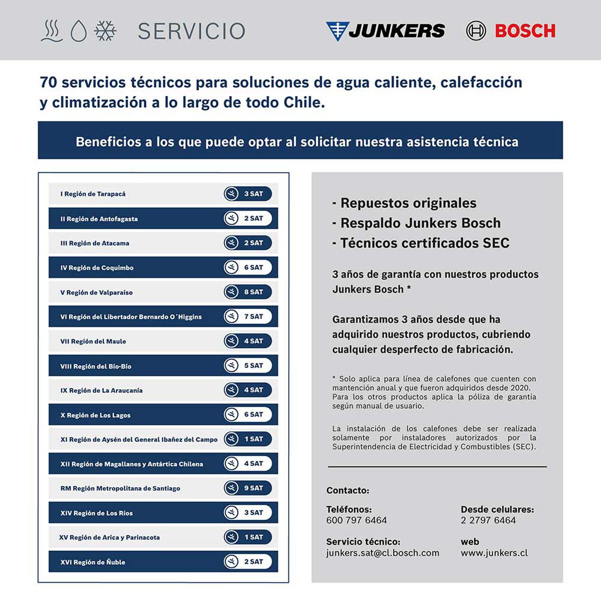 Termo Eléctrico Bosch TR 8000T 75 lts.