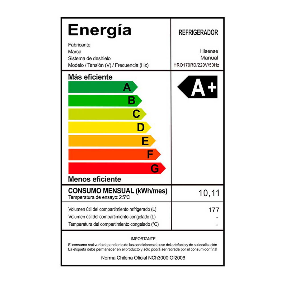 Refrigerador Frío Directo Hisense HRO179RD 177 lts.