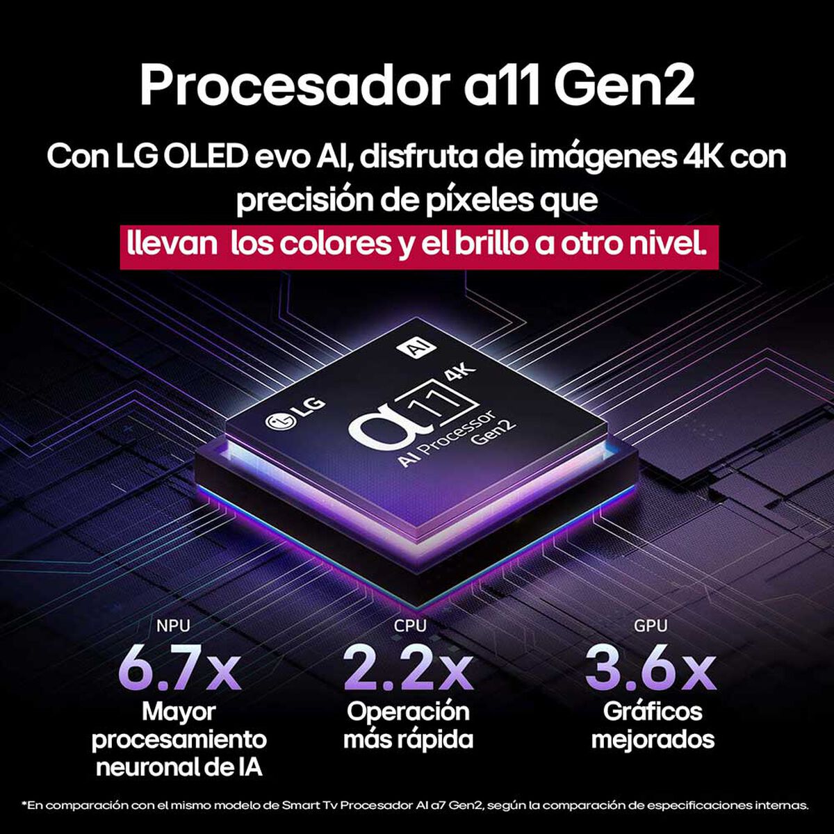 LED 65" LG OLED65G5PSA.AWH 4K Ultra HD