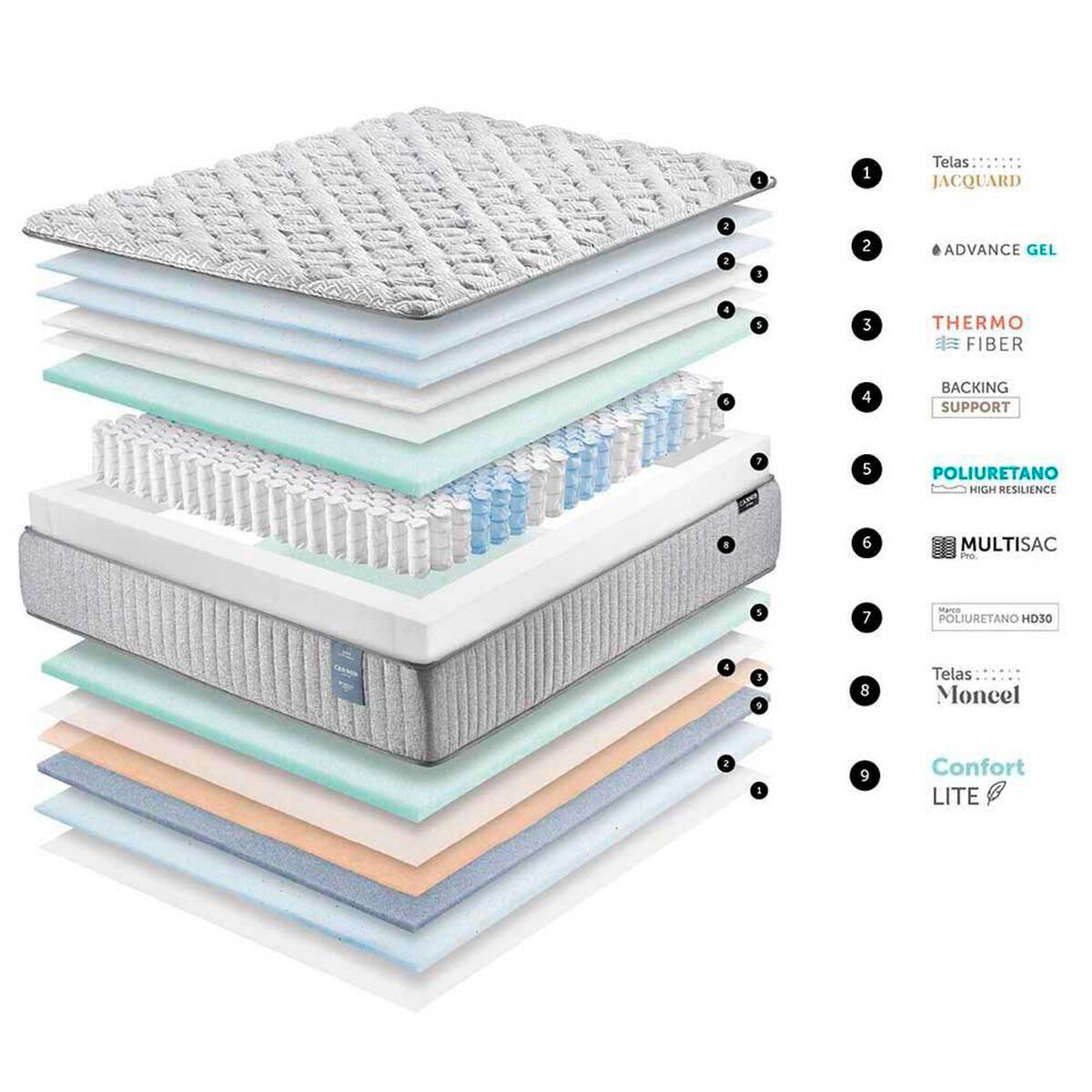 Cama Europea Cannon King Hybrid Visco