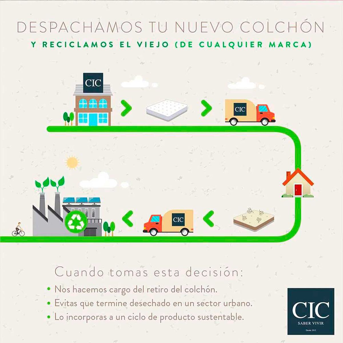 Cama Nido CIC 1,5 Plazas Ortopedic + Respaldo Dublin Mostaza