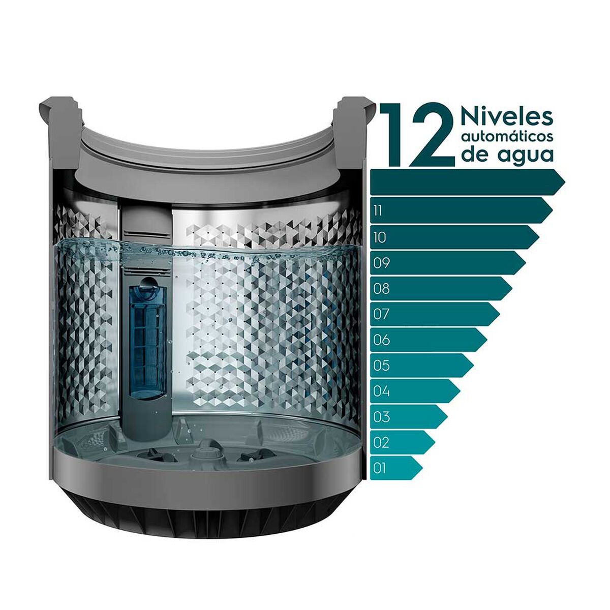 Lavadora Automática Fensa Premium Care 18 SZ 18 kg.