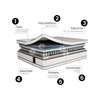 Cama Europea Flex 1.5 Plazas Majesty + Respaldo Colonia