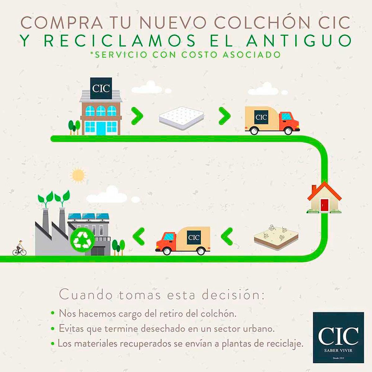 Cama Europea CIC Base Normal 1,5 Plazas Premium + Respaldo Dublin