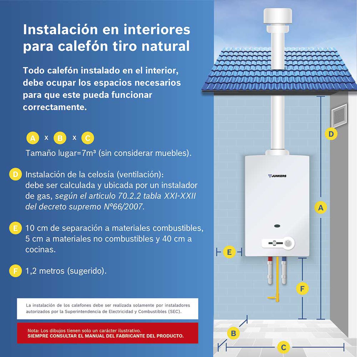 Calefont Gas Licuado Junkers Hydrobase 1500 Tiro Natural 5 lts.
