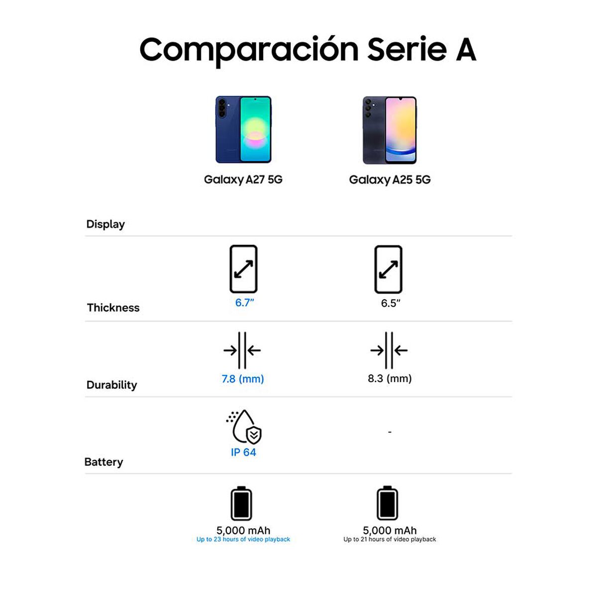 Celular Samsung Galaxy A27 5G 128 GB 6,7" Azul