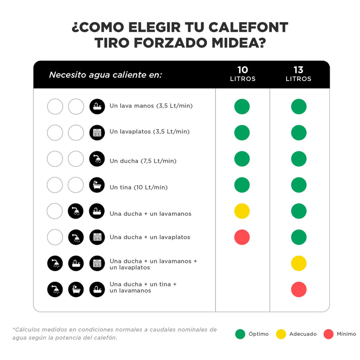 Calefont Gas Natural Midea MGWH10-20EQPCLW-GN Tiro Forzado 10 lts.