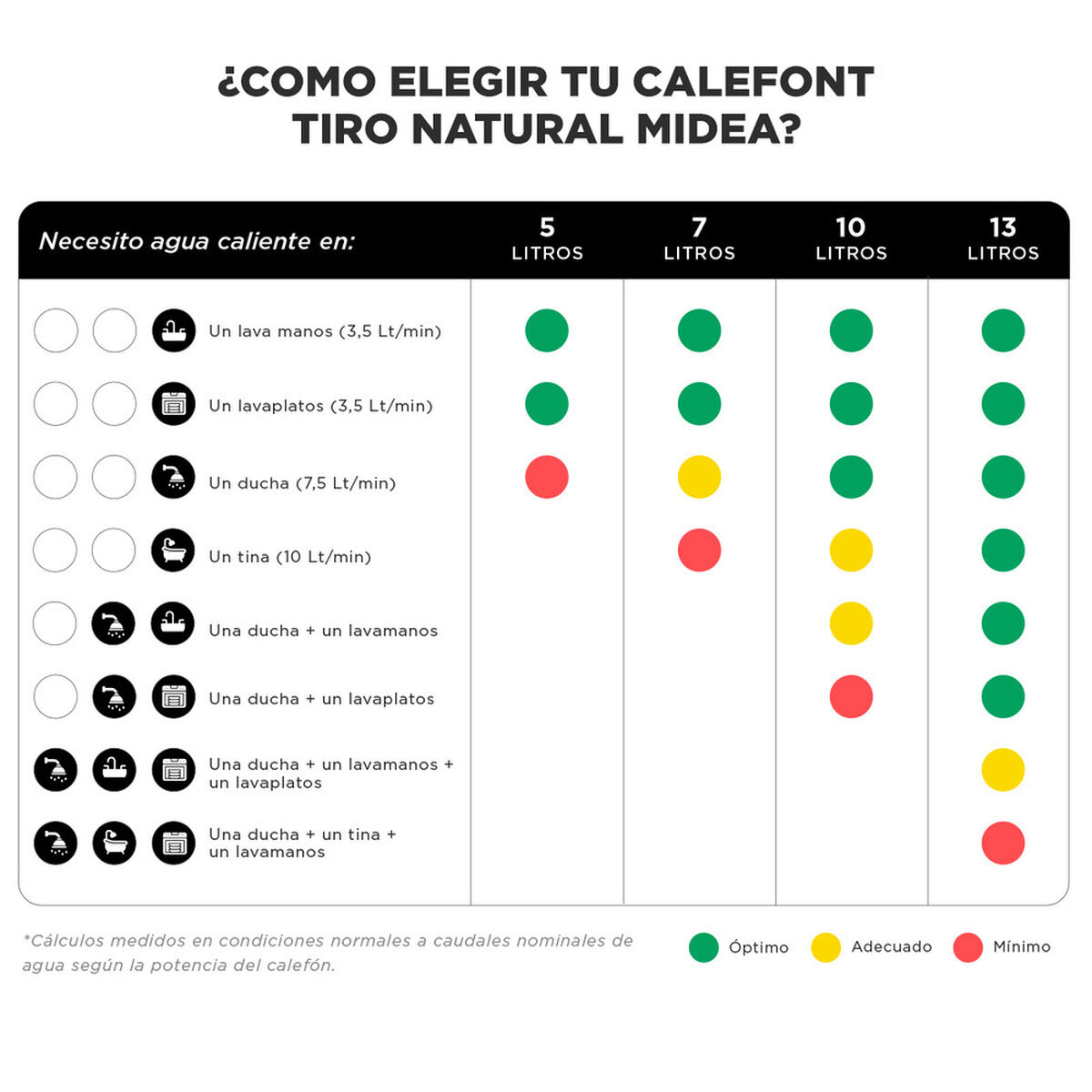 Calefont Gas Licuado Midea MGWH7-14MDNCLW-GL Tiro Natural 7 lts.