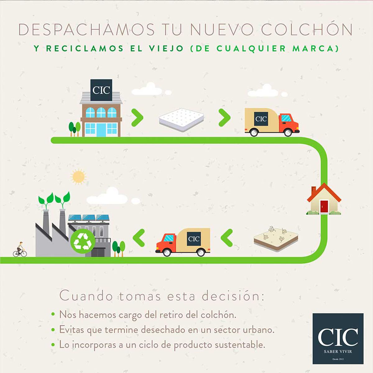 Cama Europea CIC 1,5 Plazas Excellence Plus + Respaldo + Velador