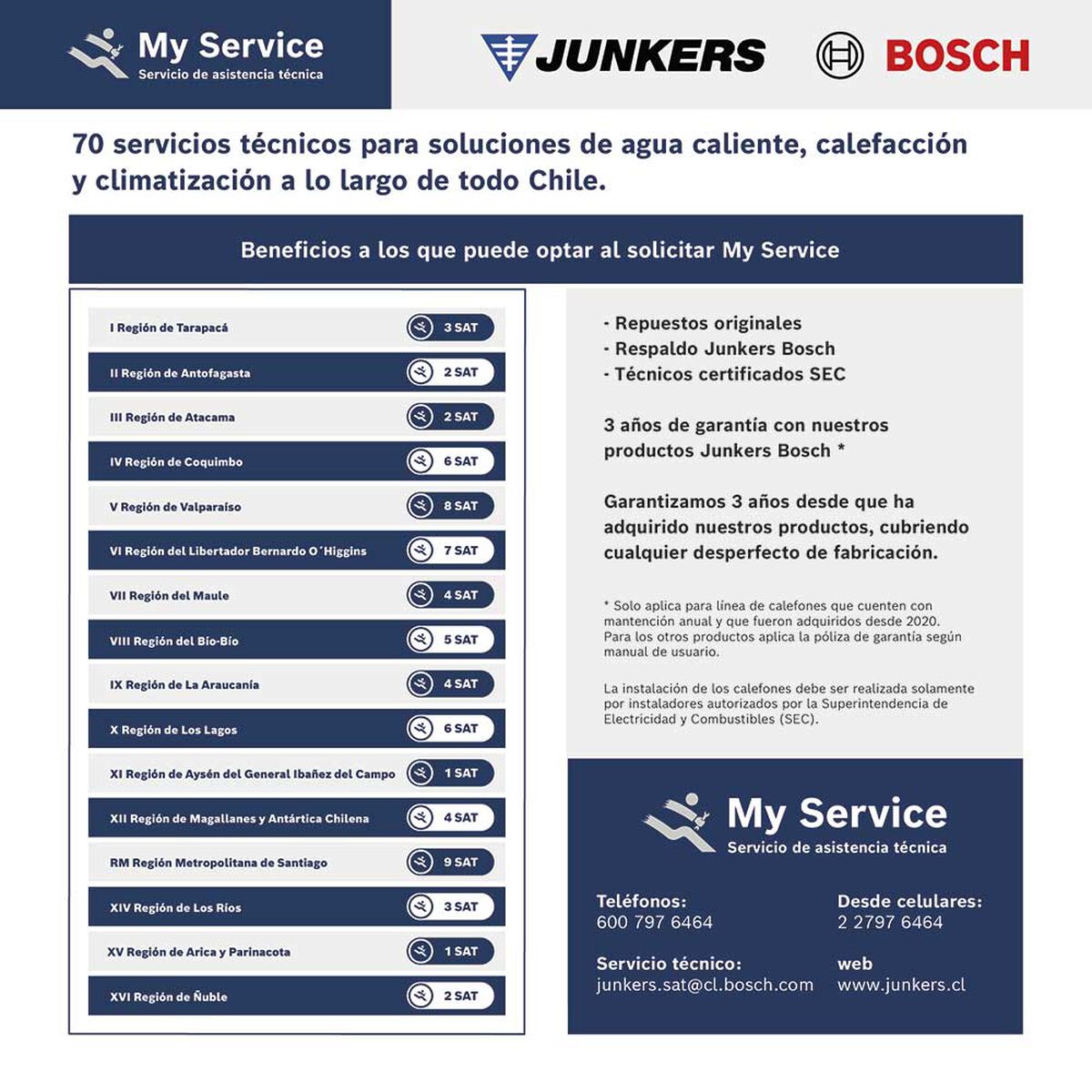 Calefont Junkers HydroCompact 18 lts.