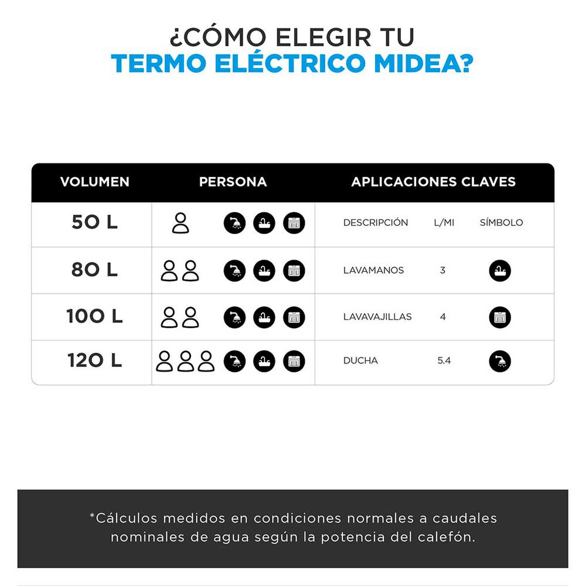 Termo Eléctrico Midea MWH100-15EFG[CL]W 100 lts