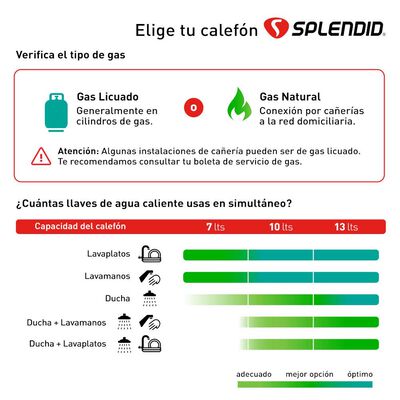Imagen 2 del producto Calefont 10 litros Gas licuado Tiro forzado Splendid