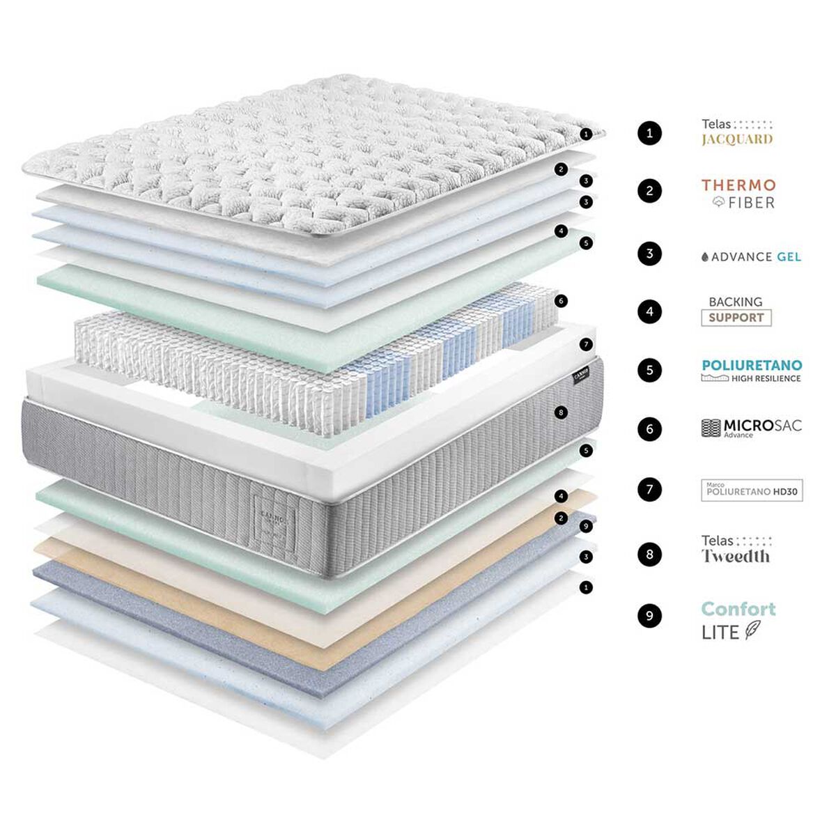 Cama Europea Cannon 2 Plazas Hybrid Cotton