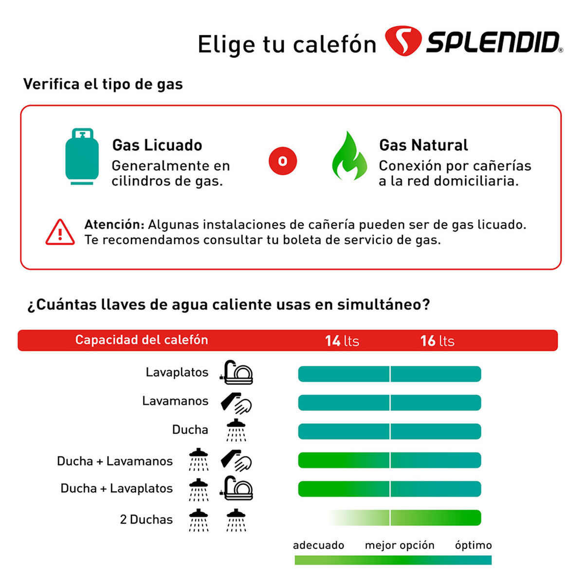 Calefont Gas Licuado Splendid Tiro Natural Templatech 14 lts.