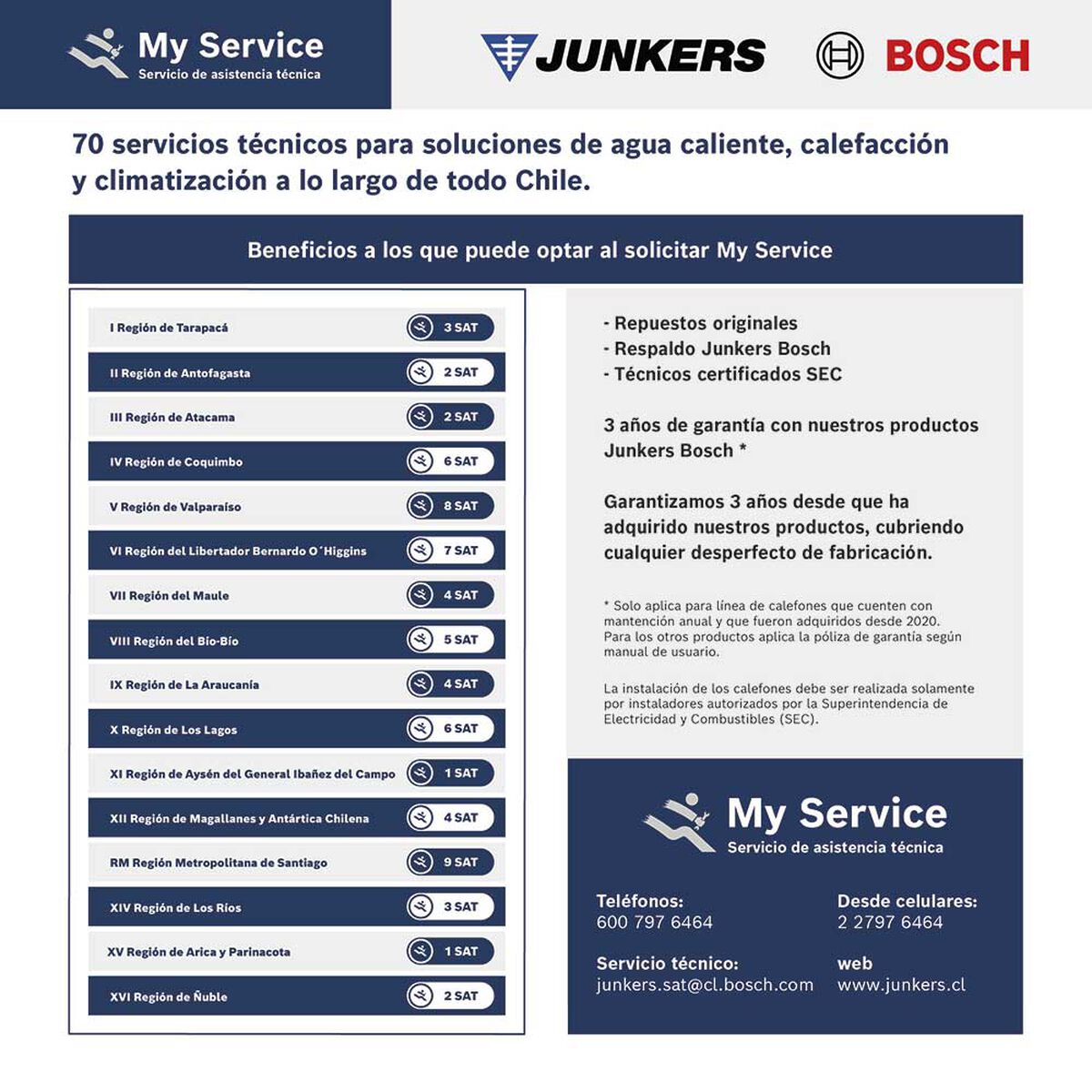 Calefont Gas Licuado Junkers Hydrobase 1500 Tiro Natural 5 lts.