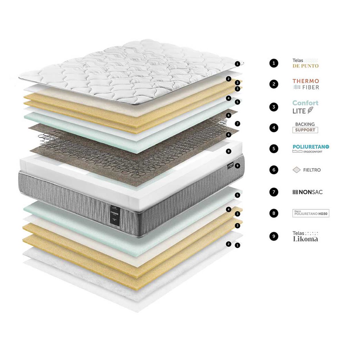 Cama Europea Cannon Base Dividida 2 Plazas I-Rest