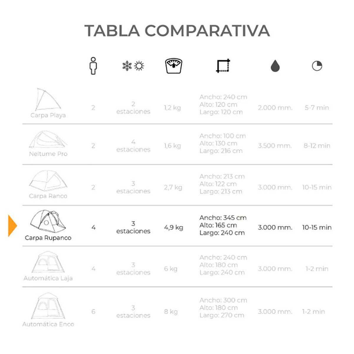 Carpa 4 Personas Kano