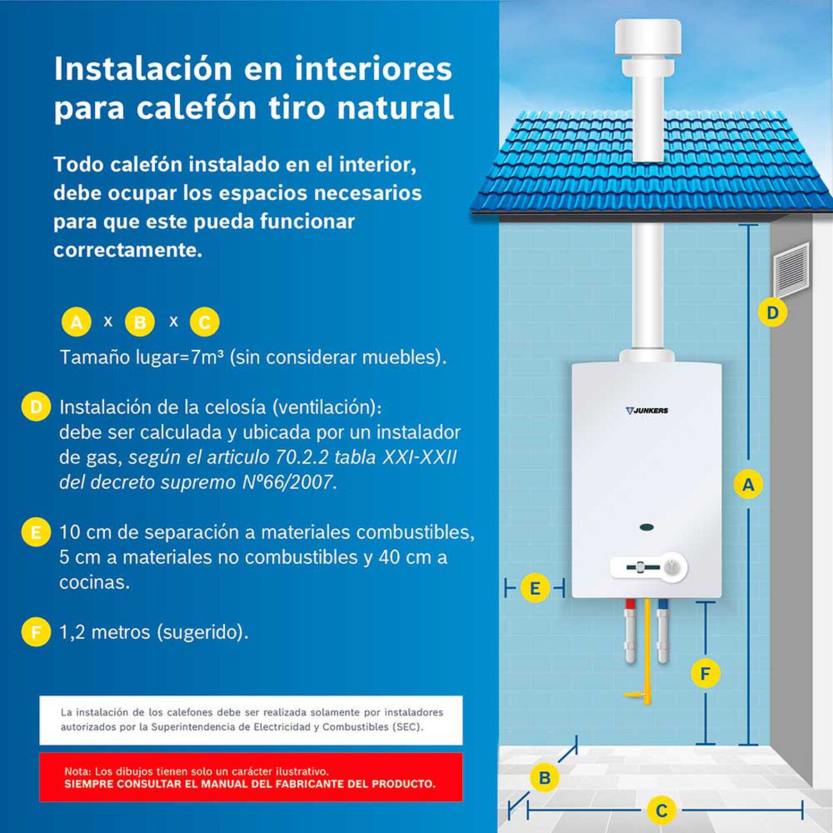 Calefont Tiro Natural Junkers Hydropower Gas Natural 16 L