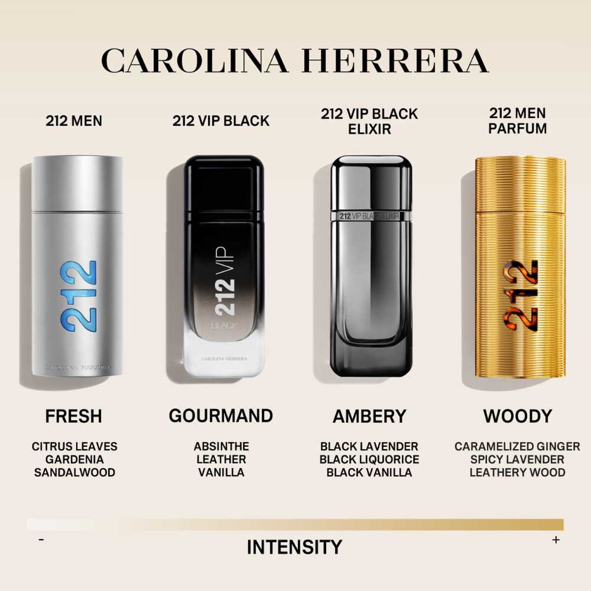 Set Perfume Carolina Herrera Hombre 212 Men NYC EDT 100 ml + Desodorante Stick 75 ml + EDT 10 ml