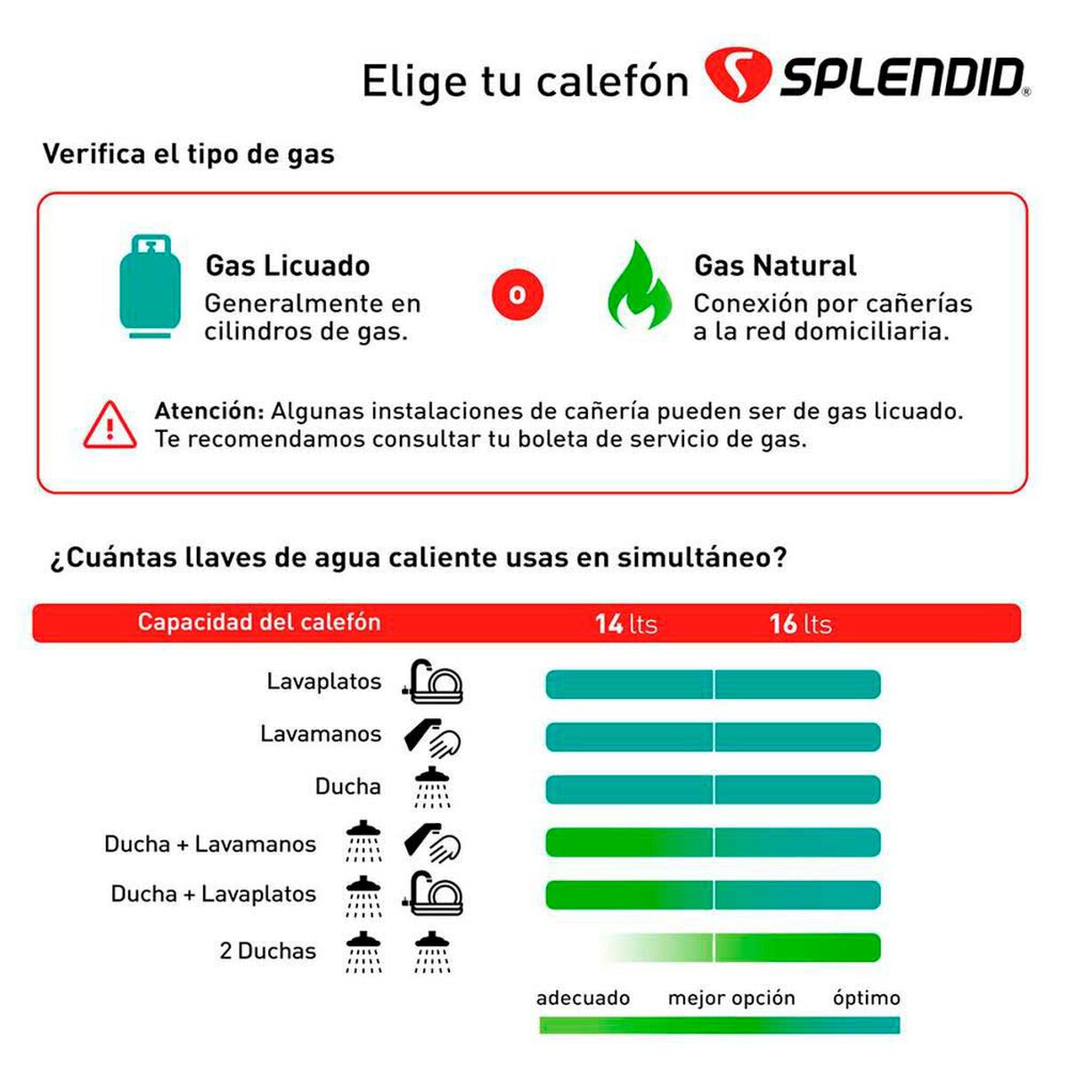 Calefont Gas Natural Splendid Tiro Natural Templatech 14 lts.