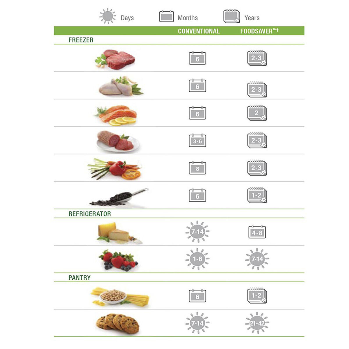 Bolsas de envasado al vacío Oster FoodSaver® bloqueador de líquidos