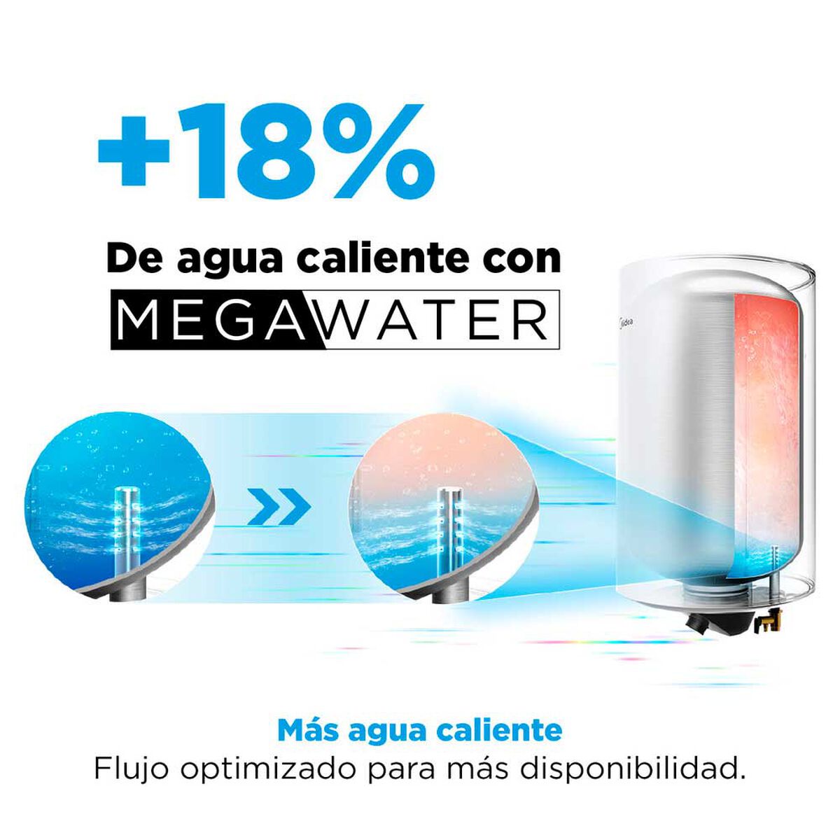 Termo Eléctrico Midea MWH80-15EFG[CL]W 80 lts