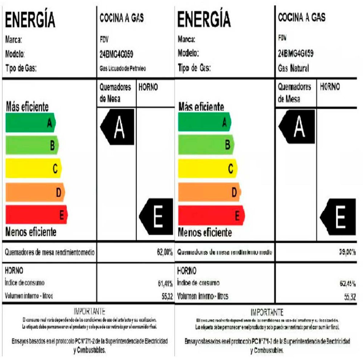 Cocina FDV Design 4Q 4 Quemadores 55,5 lts.