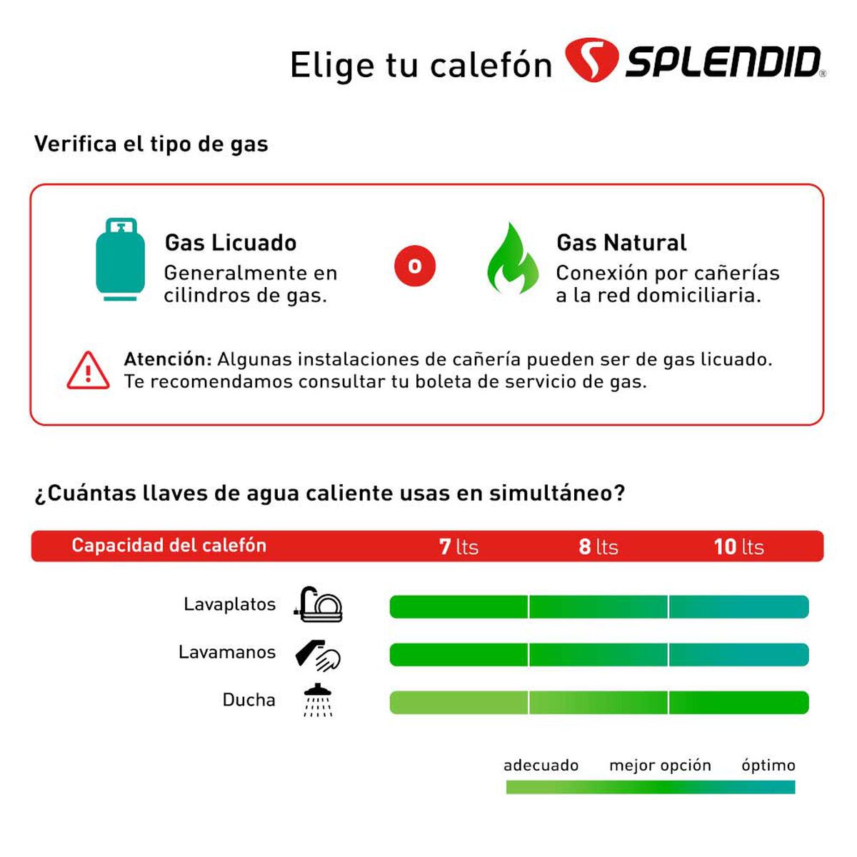 Calefont 8 litros Gas licuado Tiro natural Splendid