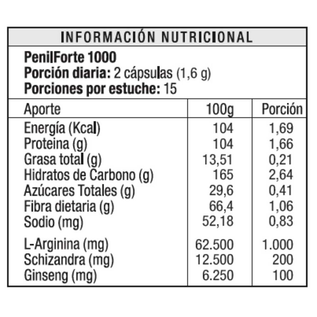 Penilforte Maximiza Potencia 1 Caja Swiss Nature Labs