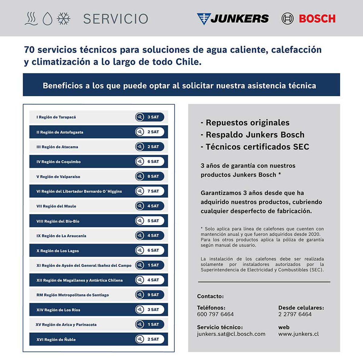 Termo Eléctrico Bosch TR 2000T 50 lts.