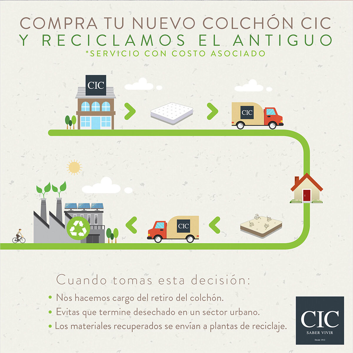 Cama Europea CIC Base Dividida 2 Plazas Ortopedic Advance + Respaldo Milán