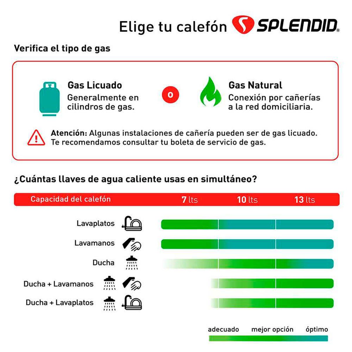 Calefont Gas Licuado Splendid Tiro Forzado 13 lts.
