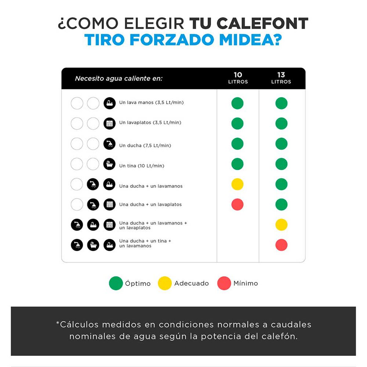 Calefont Gas Licuado Midea MGWH13-26EQPCLW-GL Tiro Forzado 13 lts.