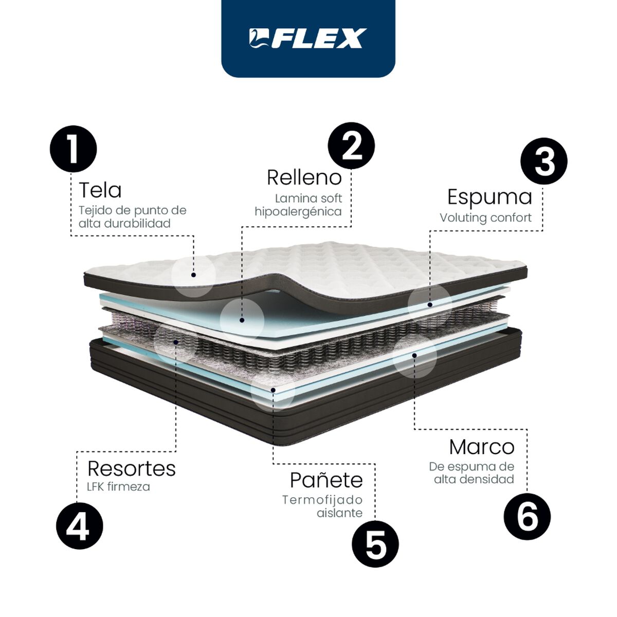 Cama Europea Flex 1,5 Plazas Europedic Dual