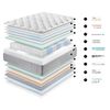 Cama Europea Cannon 2 Plazas Hybrid Cotton