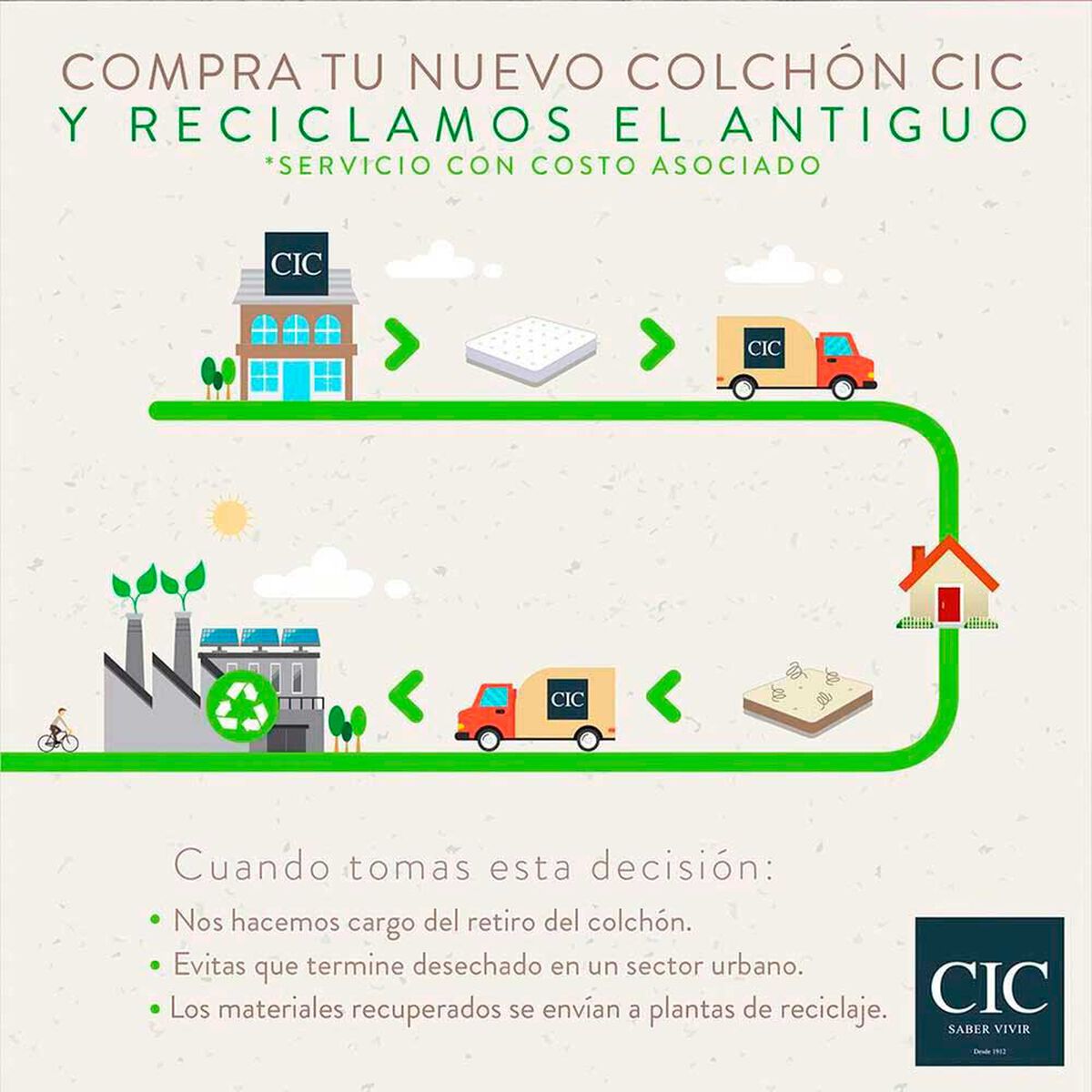 Cama Europea CIC Base Dividida 2 Plazas S&uacute;per Premium + Respaldo Villarrica