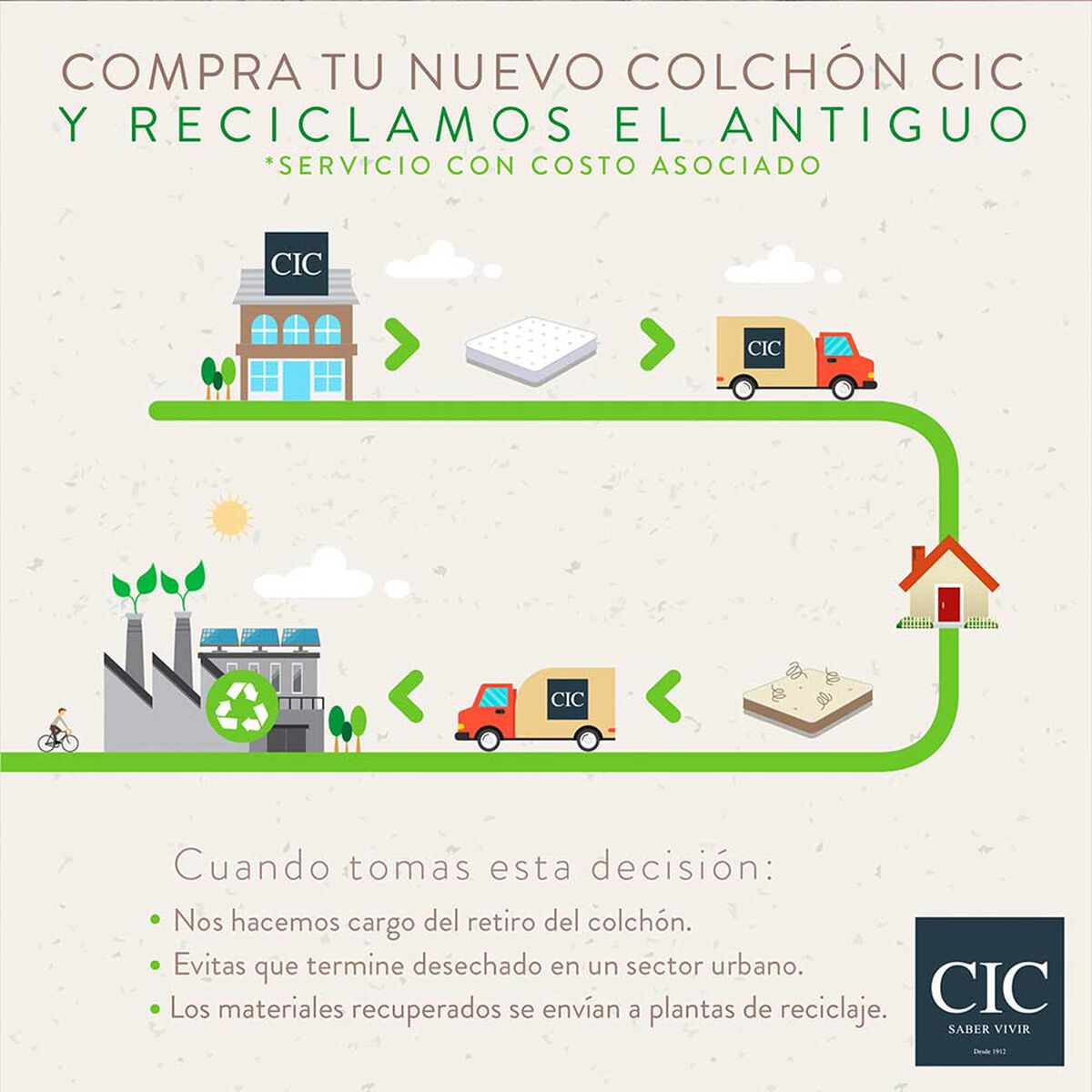Cama Europea CIC Base Dividida 2 Plazas Hybrid Plus Infinity + Respaldo Villarrica