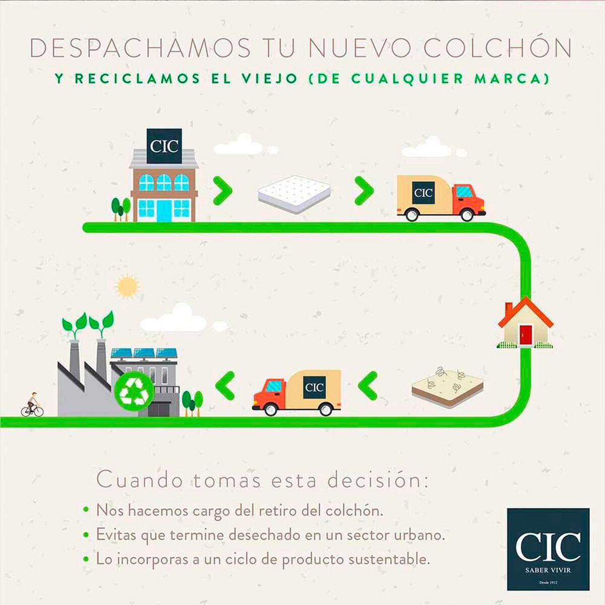 Cama Europea CIC 1 Plaza Excellence Plus + Respaldo + Velador New Dublin Choc