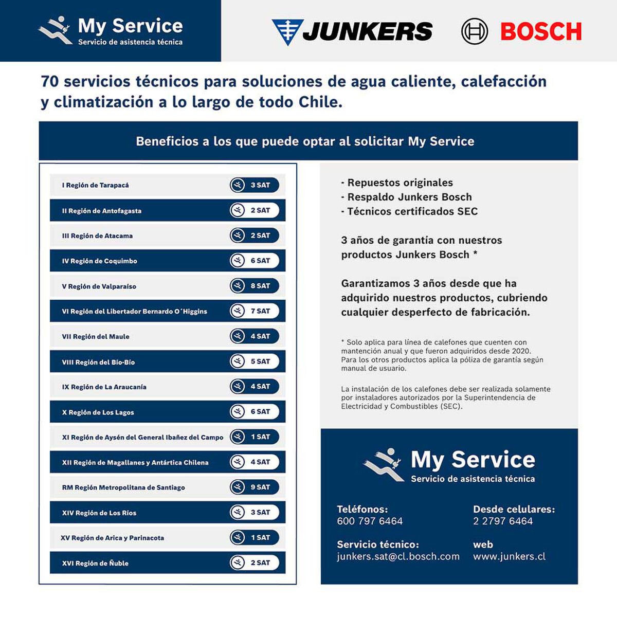 Calef&oacute;n Tiro Forzado Junkers Hydrowind Plus Gas Natural 21 lts.