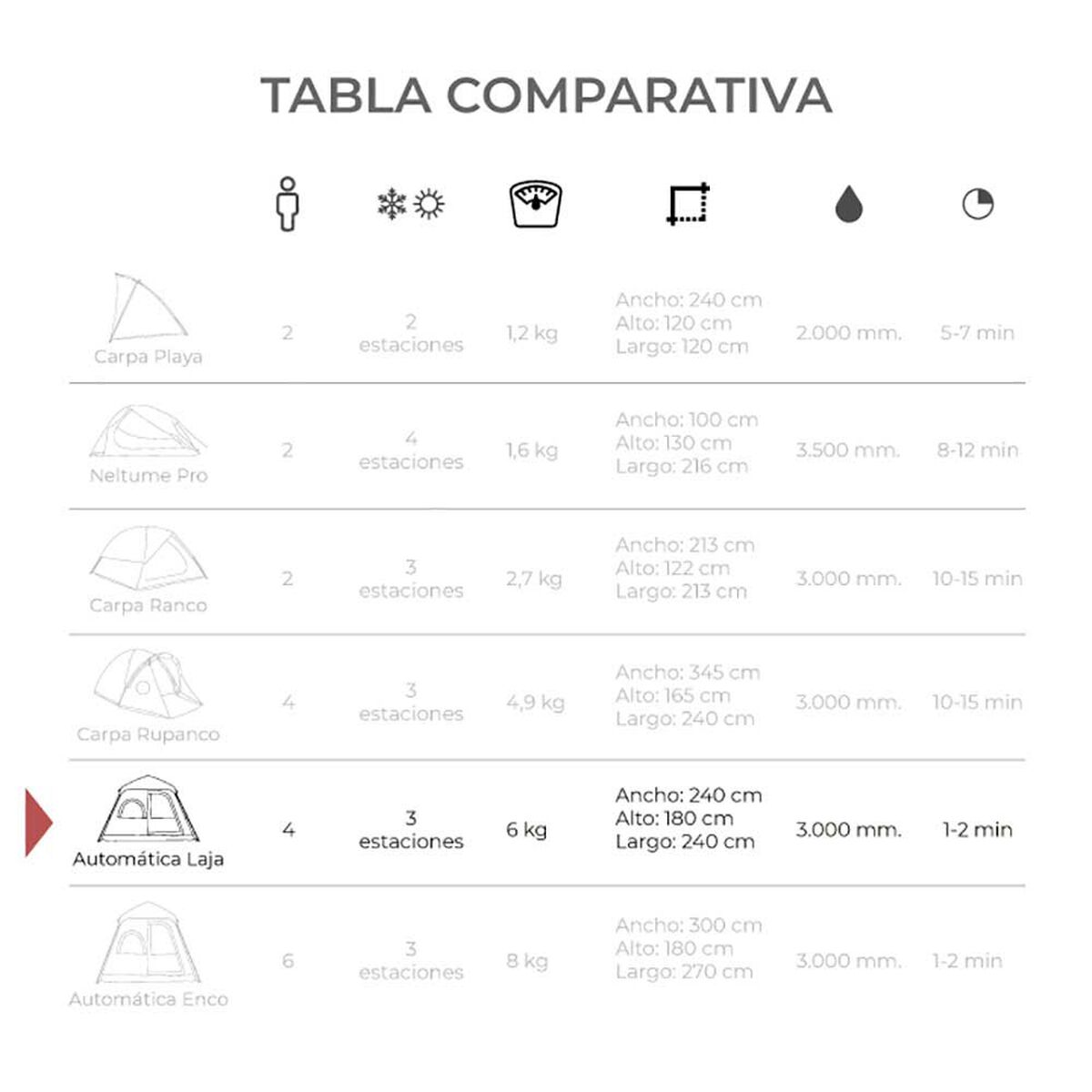 Carpa 4 Personas Kano