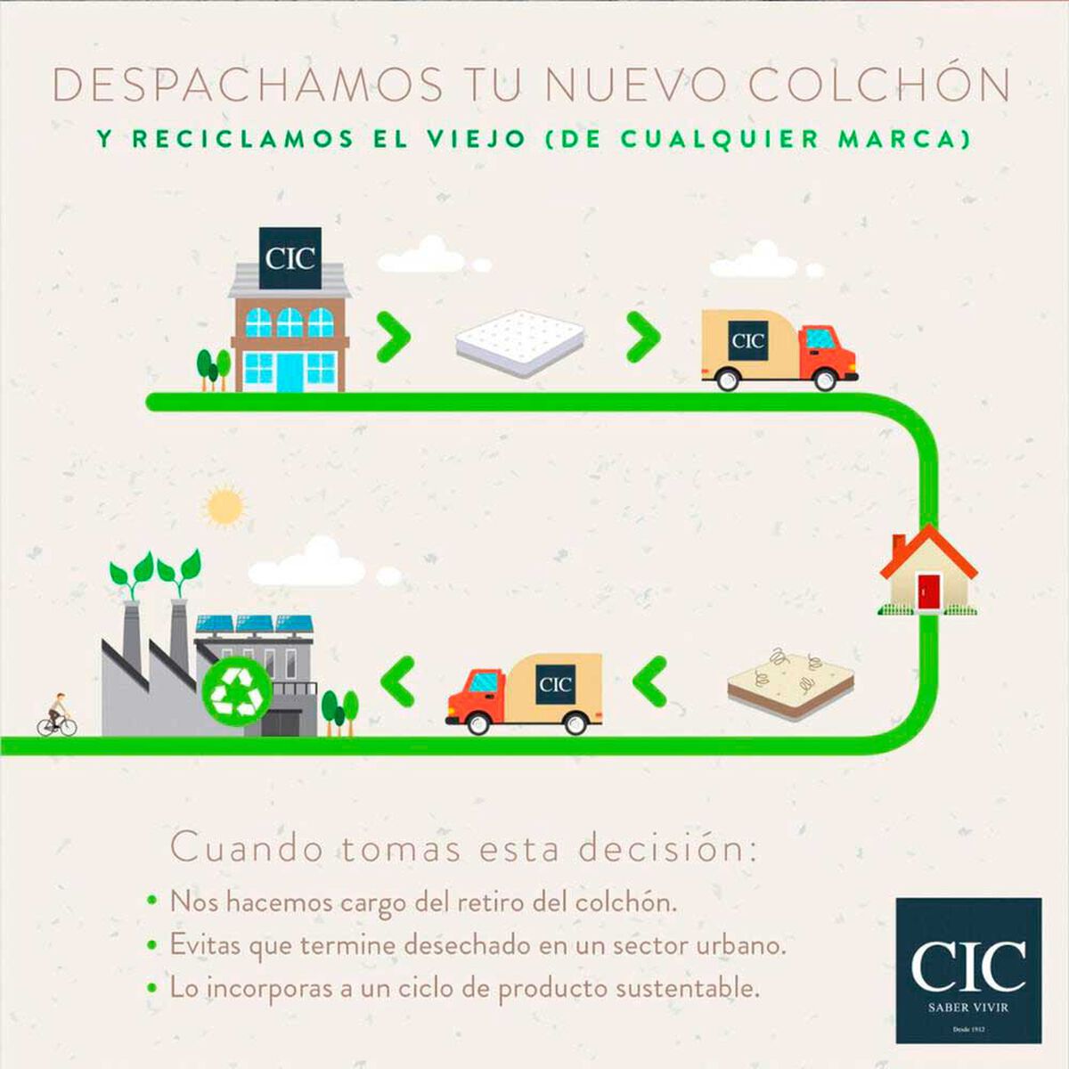 Colch&oacute;n CIC 150 x 200 cm Smart Lite Spring