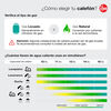 Calefont Gas Natural Rheem Tiro Natural Ionizado 13 lts.