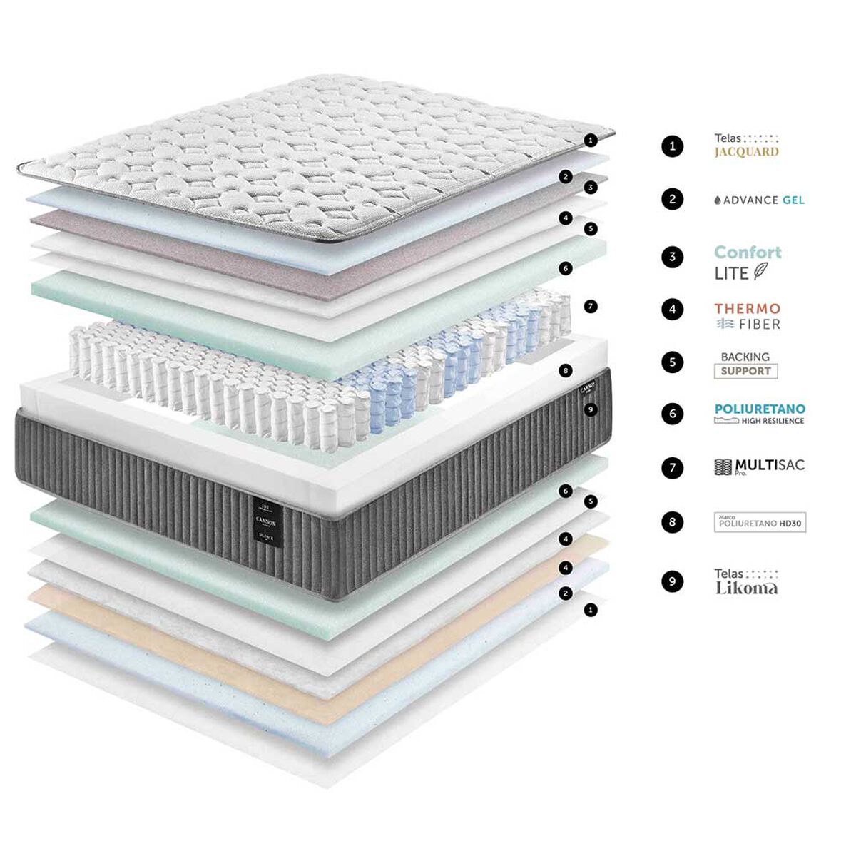 Cama Europea Cannon 1,5 Plazas Silence
