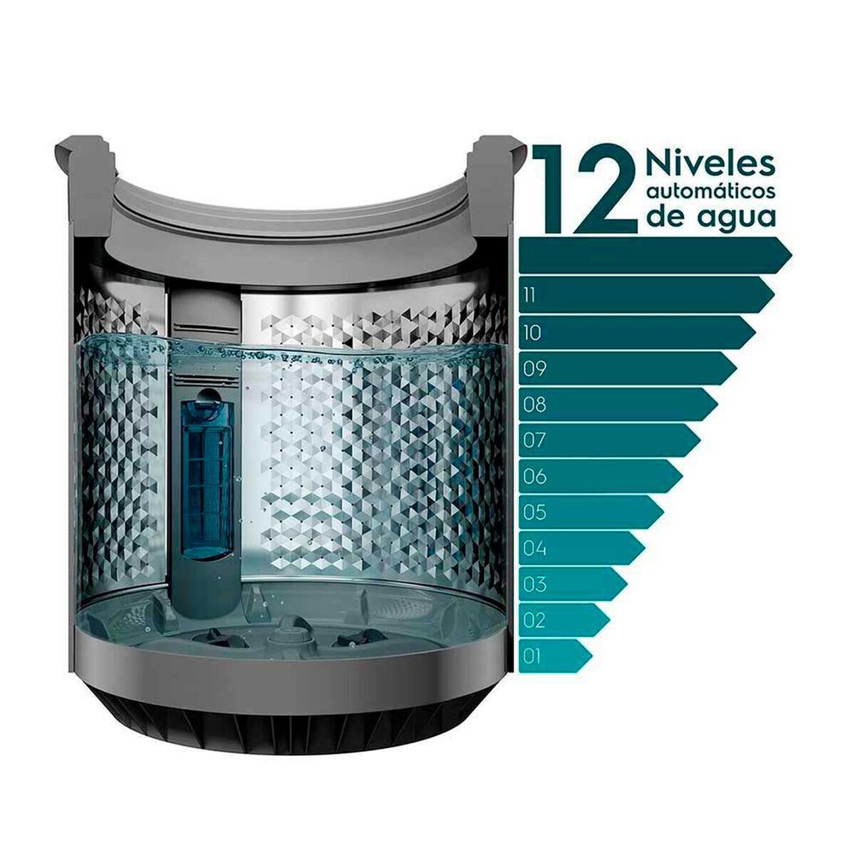 Lavadora Autom&aacute;tica Fensa Premium Care 18 SZ 18 kg.