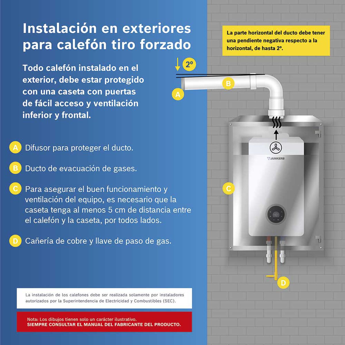 Calefont Gas Natural Junkers HydroCompact 15 lts.