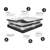 Cama Europea Flex 1.5 Plazas Europedic Dual + Almohada Royal