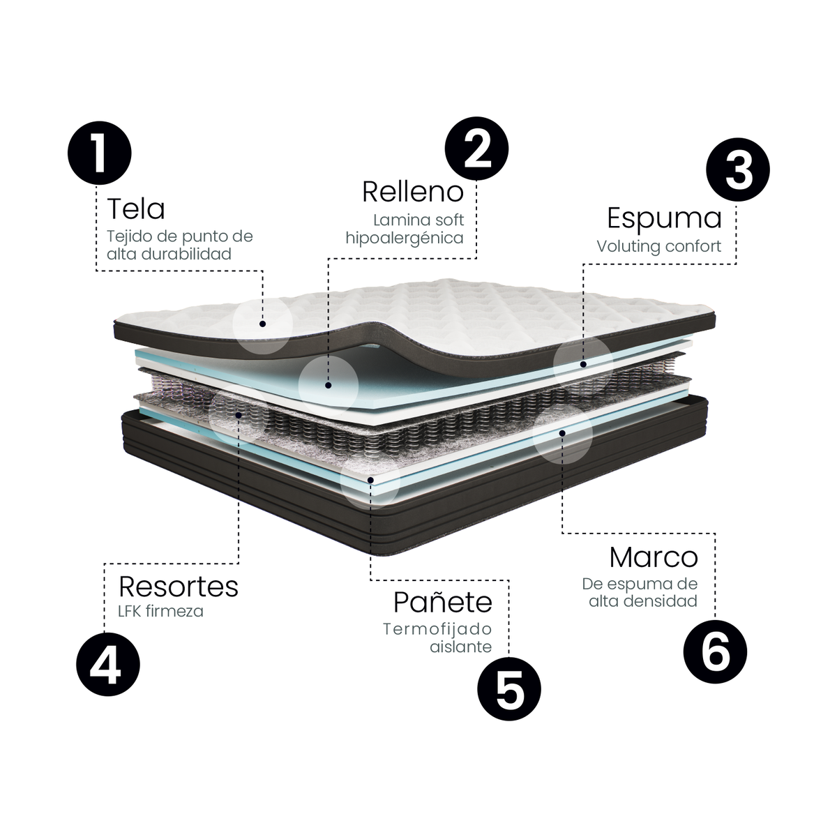 Cama Europea Flex 1.5 Plazas Europedic Dual + Almohada Royal