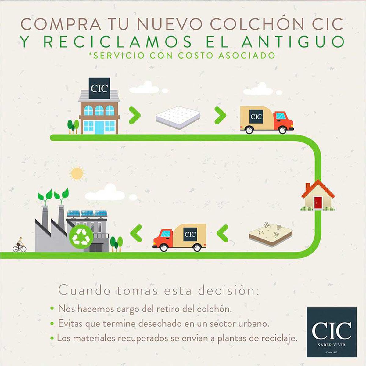 Cama Europea CIC 2 Plazas Ortopedic Advance + Respaldo New Villarrica